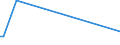 KN 84068110 /Exporte /Einheit = Preise (Euro/Tonne) /Partnerland: Libyen /Meldeland: Europäische Union /84068110:Wasserdampfturbinen fr den Antrieb von Elektrischen Generatoren, mit Einer Leistung von > 40 Mw