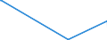 KN 84068110 /Exporte /Einheit = Preise (Euro/Tonne) /Partnerland: Aegypten /Meldeland: Europäische Union /84068110:Wasserdampfturbinen fr den Antrieb von Elektrischen Generatoren, mit Einer Leistung von > 40 Mw