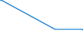 KN 84068110 /Exporte /Einheit = Preise (Euro/Tonne) /Partnerland: Nigeria /Meldeland: Europäische Union /84068110:Wasserdampfturbinen fr den Antrieb von Elektrischen Generatoren, mit Einer Leistung von > 40 Mw