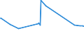 KN 84068110 /Exporte /Einheit = Preise (Euro/Tonne) /Partnerland: Suedafrika /Meldeland: Europäische Union /84068110:Wasserdampfturbinen fr den Antrieb von Elektrischen Generatoren, mit Einer Leistung von > 40 Mw