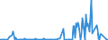 KN 84068110 /Exporte /Einheit = Preise (Euro/Tonne) /Partnerland: Vereinigte Staaten von Amerika /Meldeland: Europäische Union /84068110:Wasserdampfturbinen fr den Antrieb von Elektrischen Generatoren, mit Einer Leistung von > 40 Mw