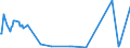 KN 84068110 /Exporte /Einheit = Preise (Euro/Tonne) /Partnerland: Kanada /Meldeland: Europäische Union /84068110:Wasserdampfturbinen fr den Antrieb von Elektrischen Generatoren, mit Einer Leistung von > 40 Mw