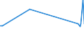 KN 84068110 /Exporte /Einheit = Preise (Euro/Tonne) /Partnerland: Brasilien /Meldeland: Europäische Union /84068110:Wasserdampfturbinen fr den Antrieb von Elektrischen Generatoren, mit Einer Leistung von > 40 Mw