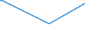 KN 84068110 /Exporte /Einheit = Preise (Euro/Tonne) /Partnerland: Argentinien /Meldeland: Europäische Union /84068110:Wasserdampfturbinen fr den Antrieb von Elektrischen Generatoren, mit Einer Leistung von > 40 Mw