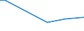 KN 84068110 /Exporte /Einheit = Preise (Euro/Tonne) /Partnerland: Syrien /Meldeland: Europäische Union /84068110:Wasserdampfturbinen fr den Antrieb von Elektrischen Generatoren, mit Einer Leistung von > 40 Mw