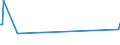 KN 84068110 /Exporte /Einheit = Preise (Euro/Tonne) /Partnerland: Iran /Meldeland: Europäische Union /84068110:Wasserdampfturbinen fr den Antrieb von Elektrischen Generatoren, mit Einer Leistung von > 40 Mw