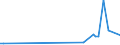 KN 84068110 /Exporte /Einheit = Preise (Euro/Tonne) /Partnerland: Saudi-arab. /Meldeland: Europäische Union /84068110:Wasserdampfturbinen fr den Antrieb von Elektrischen Generatoren, mit Einer Leistung von > 40 Mw