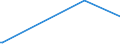 KN 84068110 /Exporte /Einheit = Preise (Euro/Tonne) /Partnerland: Vereinigte Arabische Emirate /Meldeland: Europäische Union /84068110:Wasserdampfturbinen fr den Antrieb von Elektrischen Generatoren, mit Einer Leistung von > 40 Mw