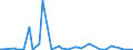 KN 84068110 /Exporte /Einheit = Preise (Euro/Tonne) /Partnerland: Indien /Meldeland: Europäische Union /84068110:Wasserdampfturbinen fr den Antrieb von Elektrischen Generatoren, mit Einer Leistung von > 40 Mw