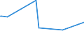 KN 84068110 /Exporte /Einheit = Preise (Euro/Tonne) /Partnerland: Thailand /Meldeland: Europäische Union /84068110:Wasserdampfturbinen fr den Antrieb von Elektrischen Generatoren, mit Einer Leistung von > 40 Mw