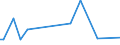 KN 84068110 /Exporte /Einheit = Preise (Euro/Tonne) /Partnerland: Indonesien /Meldeland: Europäische Union /84068110:Wasserdampfturbinen fr den Antrieb von Elektrischen Generatoren, mit Einer Leistung von > 40 Mw