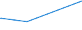 KN 84068110 /Exporte /Einheit = Preise (Euro/Tonne) /Partnerland: Malaysia /Meldeland: Europäische Union /84068110:Wasserdampfturbinen fr den Antrieb von Elektrischen Generatoren, mit Einer Leistung von > 40 Mw