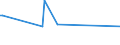 KN 84068110 /Exporte /Einheit = Preise (Euro/Tonne) /Partnerland: Singapur /Meldeland: Europäische Union /84068110:Wasserdampfturbinen fr den Antrieb von Elektrischen Generatoren, mit Einer Leistung von > 40 Mw