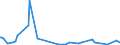 KN 84068110 /Exporte /Einheit = Preise (Euro/Tonne) /Partnerland: China /Meldeland: Europäische Union /84068110:Wasserdampfturbinen fr den Antrieb von Elektrischen Generatoren, mit Einer Leistung von > 40 Mw