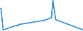 KN 84068110 /Exporte /Einheit = Preise (Euro/Tonne) /Partnerland: Japan /Meldeland: Europäische Union /84068110:Wasserdampfturbinen fr den Antrieb von Elektrischen Generatoren, mit Einer Leistung von > 40 Mw