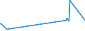 KN 84068110 /Exporte /Einheit = Preise (Euro/Tonne) /Partnerland: Taiwan /Meldeland: Europäische Union /84068110:Wasserdampfturbinen fr den Antrieb von Elektrischen Generatoren, mit Einer Leistung von > 40 Mw