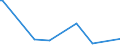 KN 84068110 /Exporte /Einheit = Preise (Euro/Tonne) /Partnerland: Australien /Meldeland: Europäische Union /84068110:Wasserdampfturbinen fr den Antrieb von Elektrischen Generatoren, mit Einer Leistung von > 40 Mw