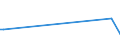 KN 84068110 /Exporte /Einheit = Preise (Euro/Tonne) /Partnerland: Neuseeland /Meldeland: Europäische Union /84068110:Wasserdampfturbinen fr den Antrieb von Elektrischen Generatoren, mit Einer Leistung von > 40 Mw