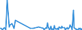 KN 84068110 /Exporte /Einheit = Preise (Euro/Tonne) /Partnerland: Intra-eur /Meldeland: Europäische Union /84068110:Wasserdampfturbinen fr den Antrieb von Elektrischen Generatoren, mit Einer Leistung von > 40 Mw