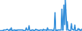 KN 84068110 /Exporte /Einheit = Preise (Euro/Tonne) /Partnerland: Extra-eur /Meldeland: Europäische Union /84068110:Wasserdampfturbinen fr den Antrieb von Elektrischen Generatoren, mit Einer Leistung von > 40 Mw