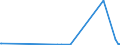 KN 84068110 /Exporte /Einheit = Mengen in Tonnen /Partnerland: Deutschland /Meldeland: Europäische Union /84068110:Wasserdampfturbinen fr den Antrieb von Elektrischen Generatoren, mit Einer Leistung von > 40 Mw