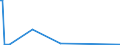 KN 84068110 /Exporte /Einheit = Mengen in Tonnen /Partnerland: Italien /Meldeland: Europäische Union /84068110:Wasserdampfturbinen fr den Antrieb von Elektrischen Generatoren, mit Einer Leistung von > 40 Mw