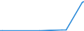 KN 84068110 /Exporte /Einheit = Mengen in Tonnen /Partnerland: Ver.koenigreich /Meldeland: Europäische Union /84068110:Wasserdampfturbinen fr den Antrieb von Elektrischen Generatoren, mit Einer Leistung von > 40 Mw