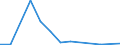 KN 84068110 /Exporte /Einheit = Mengen in Tonnen /Partnerland: Irland /Meldeland: Europäische Union /84068110:Wasserdampfturbinen fr den Antrieb von Elektrischen Generatoren, mit Einer Leistung von > 40 Mw