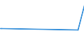 KN 84068110 /Exporte /Einheit = Mengen in Tonnen /Partnerland: Portugal /Meldeland: Europäische Union /84068110:Wasserdampfturbinen fr den Antrieb von Elektrischen Generatoren, mit Einer Leistung von > 40 Mw