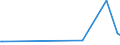 KN 84068110 /Exporte /Einheit = Mengen in Tonnen /Partnerland: Norwegen /Meldeland: Europäische Union /84068110:Wasserdampfturbinen fr den Antrieb von Elektrischen Generatoren, mit Einer Leistung von > 40 Mw