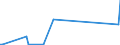 KN 84068110 /Exporte /Einheit = Mengen in Tonnen /Partnerland: Schweden /Meldeland: Europäische Union /84068110:Wasserdampfturbinen fr den Antrieb von Elektrischen Generatoren, mit Einer Leistung von > 40 Mw