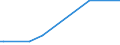 KN 84068110 /Exporte /Einheit = Mengen in Tonnen /Partnerland: Finnland /Meldeland: Europäische Union /84068110:Wasserdampfturbinen fr den Antrieb von Elektrischen Generatoren, mit Einer Leistung von > 40 Mw