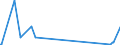 KN 84068190 /Exporte /Einheit = Preise (Euro/Tonne) /Partnerland: Niederlande /Meldeland: Europäische Union /84068190:Dampfturbinen mit Einer Leistung von > 40 mw (Ausg. fr den Antrieb von Wasserfahrzeugen Sowie Wasserdampfturbinen fr den Antrieb von Elektrischen Generatoren)