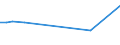 KN 84068190 /Exporte /Einheit = Preise (Euro/Tonne) /Partnerland: Italien /Meldeland: Europäische Union /84068190:Dampfturbinen mit Einer Leistung von > 40 mw (Ausg. fr den Antrieb von Wasserfahrzeugen Sowie Wasserdampfturbinen fr den Antrieb von Elektrischen Generatoren)