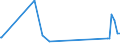 KN 84068190 /Exporte /Einheit = Preise (Euro/Tonne) /Partnerland: Ver.koenigreich /Meldeland: Europäische Union /84068190:Dampfturbinen mit Einer Leistung von > 40 mw (Ausg. fr den Antrieb von Wasserfahrzeugen Sowie Wasserdampfturbinen fr den Antrieb von Elektrischen Generatoren)