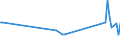 KN 84068190 /Exporte /Einheit = Preise (Euro/Tonne) /Partnerland: Schweden /Meldeland: Europäische Union /84068190:Dampfturbinen mit Einer Leistung von > 40 mw (Ausg. fr den Antrieb von Wasserfahrzeugen Sowie Wasserdampfturbinen fr den Antrieb von Elektrischen Generatoren)