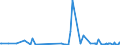 KN 84068190 /Exporte /Einheit = Preise (Euro/Tonne) /Partnerland: Schweiz /Meldeland: Europäische Union /84068190:Dampfturbinen mit Einer Leistung von > 40 mw (Ausg. fr den Antrieb von Wasserfahrzeugen Sowie Wasserdampfturbinen fr den Antrieb von Elektrischen Generatoren)