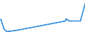 KN 84068190 /Exporte /Einheit = Preise (Euro/Tonne) /Partnerland: Tschechien /Meldeland: Europäische Union /84068190:Dampfturbinen mit Einer Leistung von > 40 mw (Ausg. fr den Antrieb von Wasserfahrzeugen Sowie Wasserdampfturbinen fr den Antrieb von Elektrischen Generatoren)