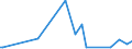 KN 84068190 /Exporte /Einheit = Preise (Euro/Tonne) /Partnerland: Rumaenien /Meldeland: Europäische Union /84068190:Dampfturbinen mit Einer Leistung von > 40 mw (Ausg. fr den Antrieb von Wasserfahrzeugen Sowie Wasserdampfturbinen fr den Antrieb von Elektrischen Generatoren)