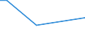 KN 84068190 /Exporte /Einheit = Preise (Euro/Tonne) /Partnerland: Albanien /Meldeland: Europäische Union /84068190:Dampfturbinen mit Einer Leistung von > 40 mw (Ausg. fr den Antrieb von Wasserfahrzeugen Sowie Wasserdampfturbinen fr den Antrieb von Elektrischen Generatoren)