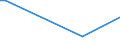 KN 84068190 /Exporte /Einheit = Preise (Euro/Tonne) /Partnerland: Ukraine /Meldeland: Europäische Union /84068190:Dampfturbinen mit Einer Leistung von > 40 mw (Ausg. fr den Antrieb von Wasserfahrzeugen Sowie Wasserdampfturbinen fr den Antrieb von Elektrischen Generatoren)