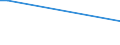 KN 84068190 /Exporte /Einheit = Preise (Euro/Tonne) /Partnerland: Aserbaidschan /Meldeland: Europäische Union /84068190:Dampfturbinen mit Einer Leistung von > 40 mw (Ausg. fr den Antrieb von Wasserfahrzeugen Sowie Wasserdampfturbinen fr den Antrieb von Elektrischen Generatoren)