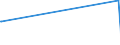 KN 84068190 /Exporte /Einheit = Preise (Euro/Tonne) /Partnerland: Kasachstan /Meldeland: Europäische Union /84068190:Dampfturbinen mit Einer Leistung von > 40 mw (Ausg. fr den Antrieb von Wasserfahrzeugen Sowie Wasserdampfturbinen fr den Antrieb von Elektrischen Generatoren)