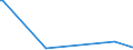 KN 84068190 /Exporte /Einheit = Preise (Euro/Tonne) /Partnerland: Kroatien /Meldeland: Europäische Union /84068190:Dampfturbinen mit Einer Leistung von > 40 mw (Ausg. fr den Antrieb von Wasserfahrzeugen Sowie Wasserdampfturbinen fr den Antrieb von Elektrischen Generatoren)