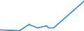 KN 84068190 /Exporte /Einheit = Preise (Euro/Tonne) /Partnerland: Tunesien /Meldeland: Europäische Union /84068190:Dampfturbinen mit Einer Leistung von > 40 mw (Ausg. fr den Antrieb von Wasserfahrzeugen Sowie Wasserdampfturbinen fr den Antrieb von Elektrischen Generatoren)