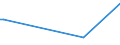 KN 84068190 /Exporte /Einheit = Preise (Euro/Tonne) /Partnerland: Ghana /Meldeland: Europäische Union /84068190:Dampfturbinen mit Einer Leistung von > 40 mw (Ausg. fr den Antrieb von Wasserfahrzeugen Sowie Wasserdampfturbinen fr den Antrieb von Elektrischen Generatoren)