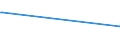 KN 84068190 /Exporte /Einheit = Preise (Euro/Tonne) /Partnerland: Kongo /Meldeland: Europäische Union /84068190:Dampfturbinen mit Einer Leistung von > 40 mw (Ausg. fr den Antrieb von Wasserfahrzeugen Sowie Wasserdampfturbinen fr den Antrieb von Elektrischen Generatoren)