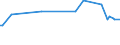 KN 84068190 /Exporte /Einheit = Preise (Euro/Tonne) /Partnerland: Burundi /Meldeland: Europäische Union /84068190:Dampfturbinen mit Einer Leistung von > 40 mw (Ausg. fr den Antrieb von Wasserfahrzeugen Sowie Wasserdampfturbinen fr den Antrieb von Elektrischen Generatoren)