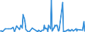 KN 84068190 /Exporte /Einheit = Preise (Euro/Tonne) /Partnerland: Vereinigte Staaten von Amerika /Meldeland: Europäische Union /84068190:Dampfturbinen mit Einer Leistung von > 40 mw (Ausg. fr den Antrieb von Wasserfahrzeugen Sowie Wasserdampfturbinen fr den Antrieb von Elektrischen Generatoren)