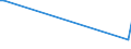 KN 84068190 /Exporte /Einheit = Preise (Euro/Tonne) /Partnerland: Venezuela /Meldeland: Europäische Union /84068190:Dampfturbinen mit Einer Leistung von > 40 mw (Ausg. fr den Antrieb von Wasserfahrzeugen Sowie Wasserdampfturbinen fr den Antrieb von Elektrischen Generatoren)